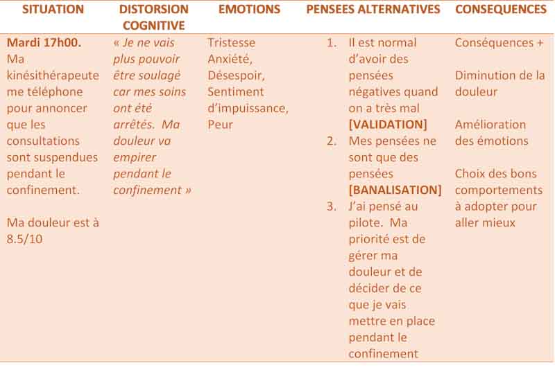 Distorsion cognitive en lien avec la douleur chronique