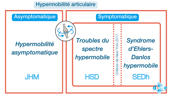 Hyperlaxite Articulaire